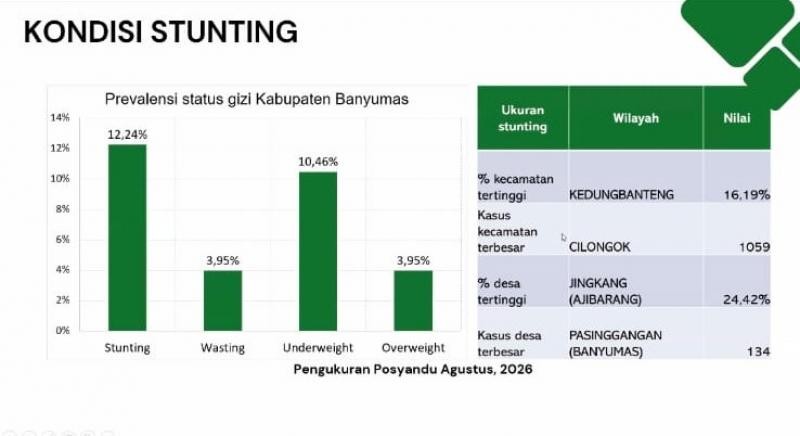 Penyuluh KUA Wangon Ikuti Zoom Pencegahan Stunting